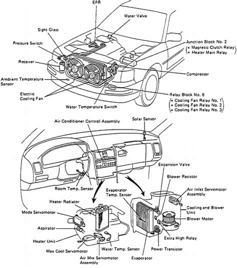 Automotive Electrical Systems Evolution